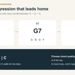 Circle of Fifths Chord Progressions: Why Adjacent Chords Work