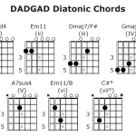 Modal Tuning Favored by Fingerstyle Players