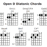 How to Tune and Play Songs with Diatonic Chords