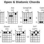 How to Navigate Blues and Rock with Authenticity